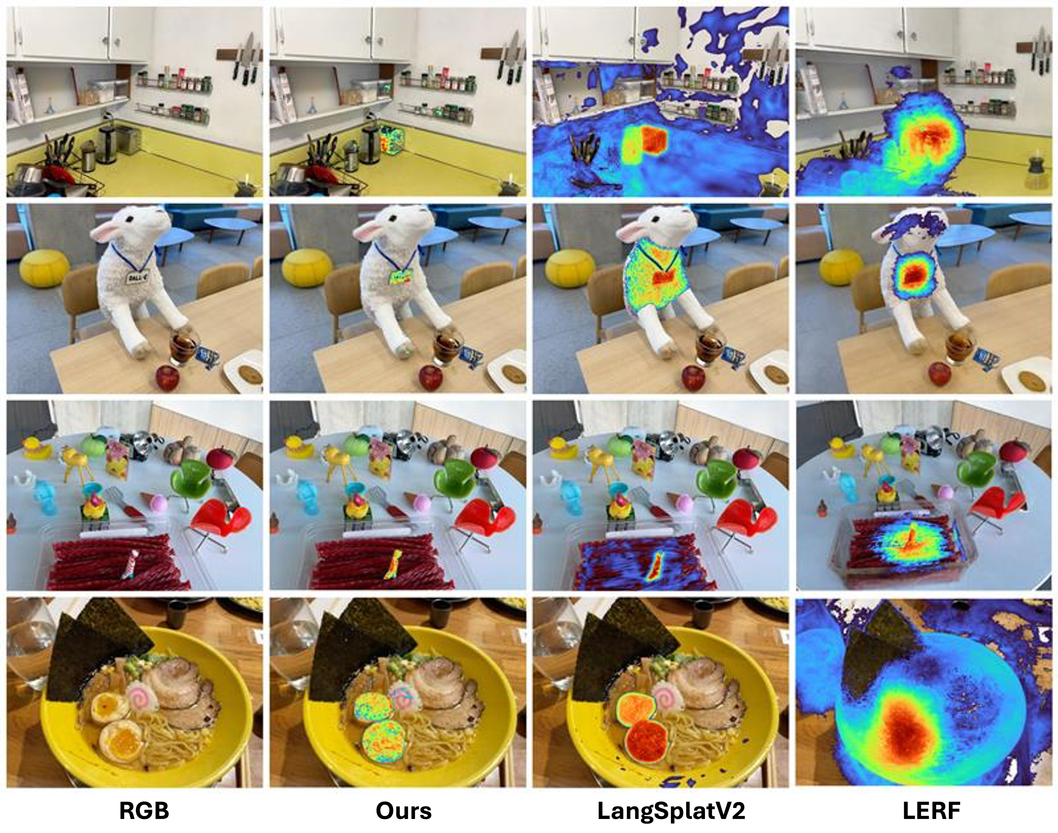 Qualitative comparison on LERF-OVS
