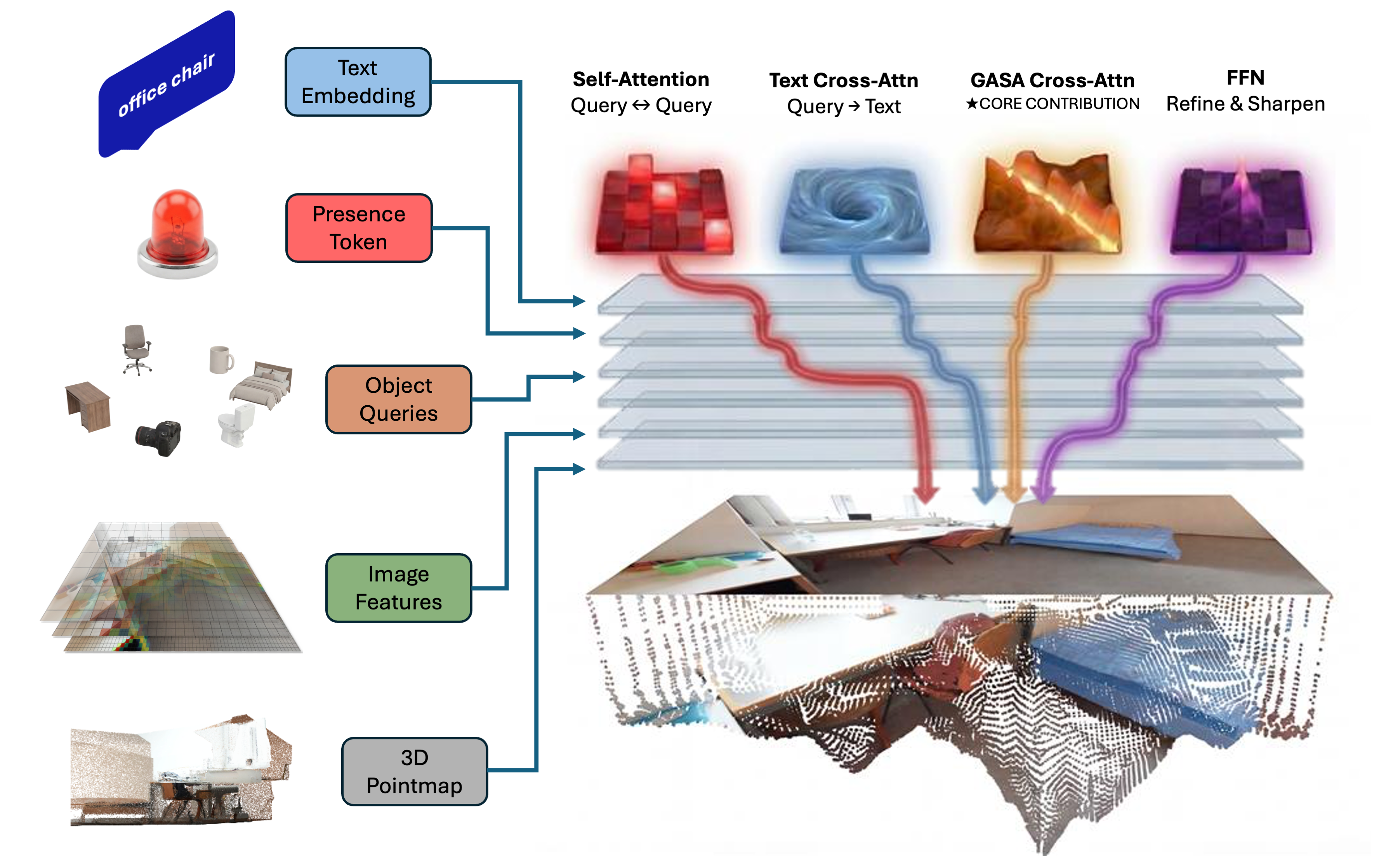Overview of the GASA decoder