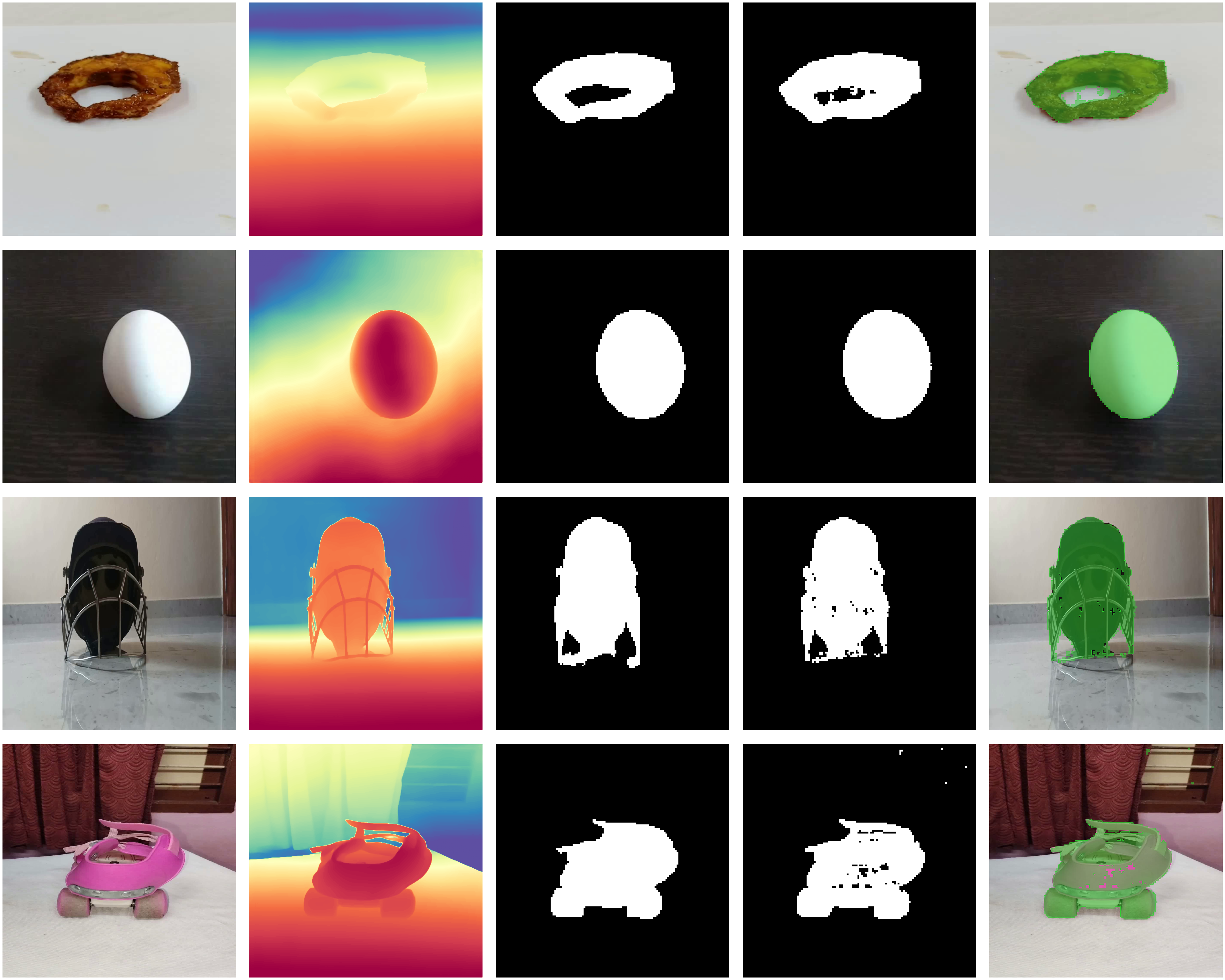 Segmentation results on uCO3D