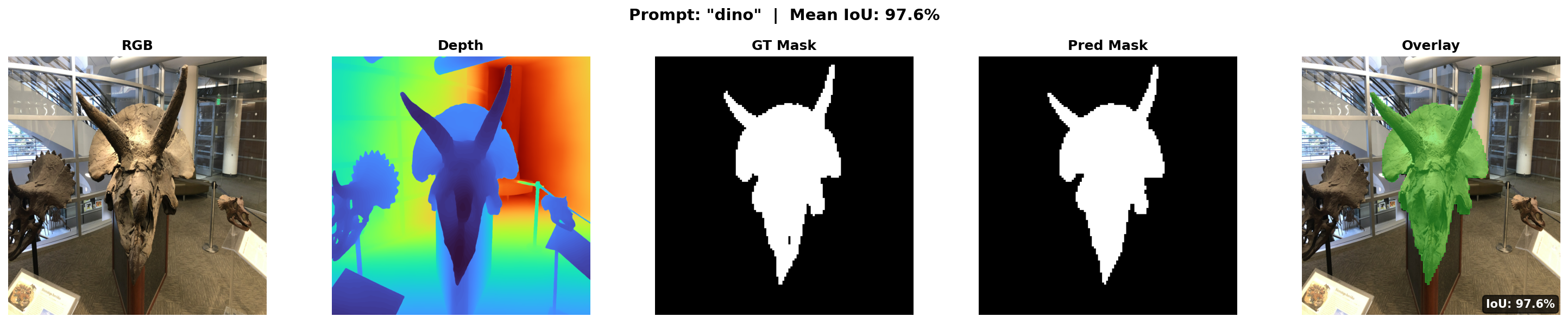 NVOS spatial reasoning results
