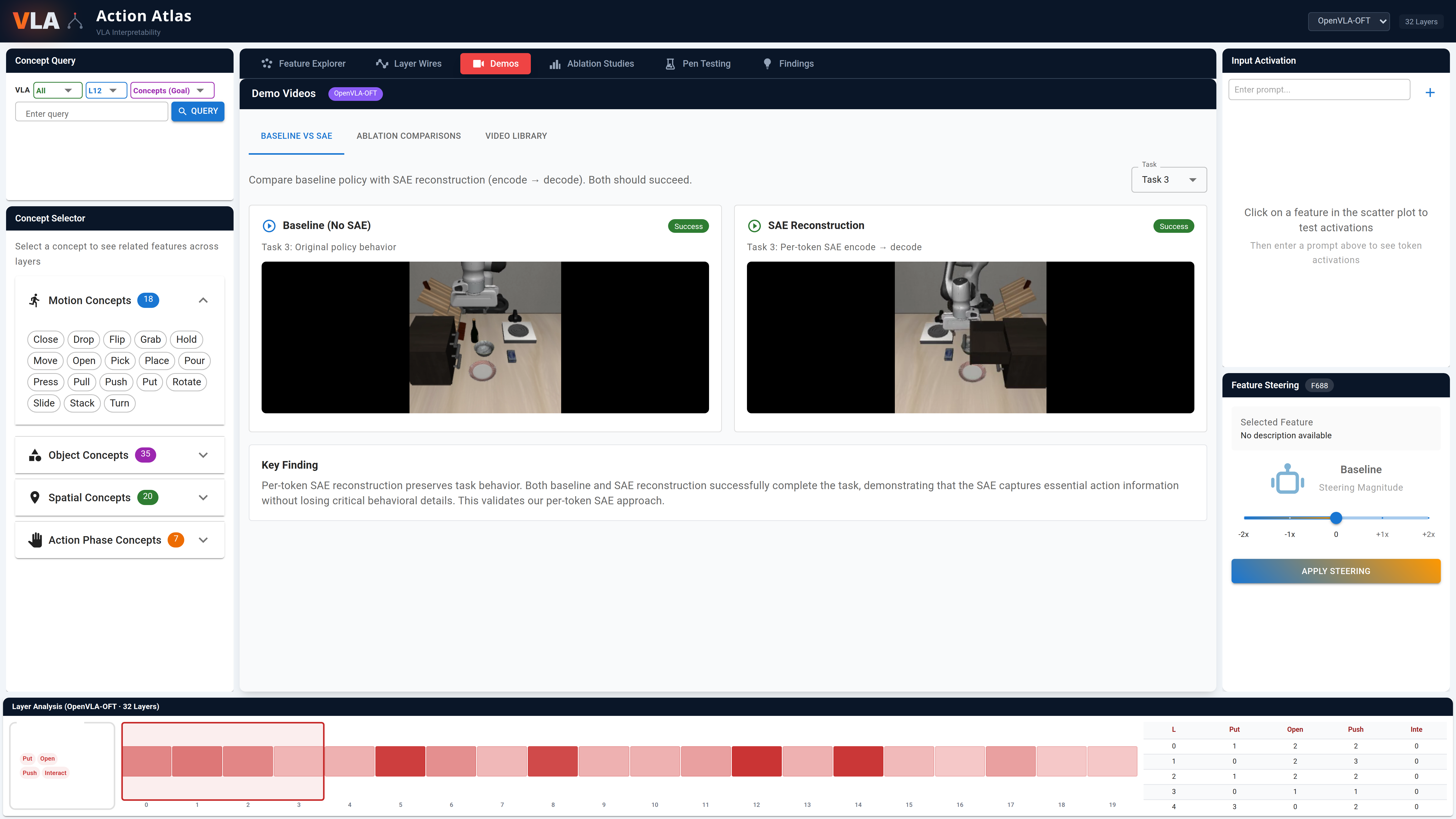 Action Atlas Demo Videos