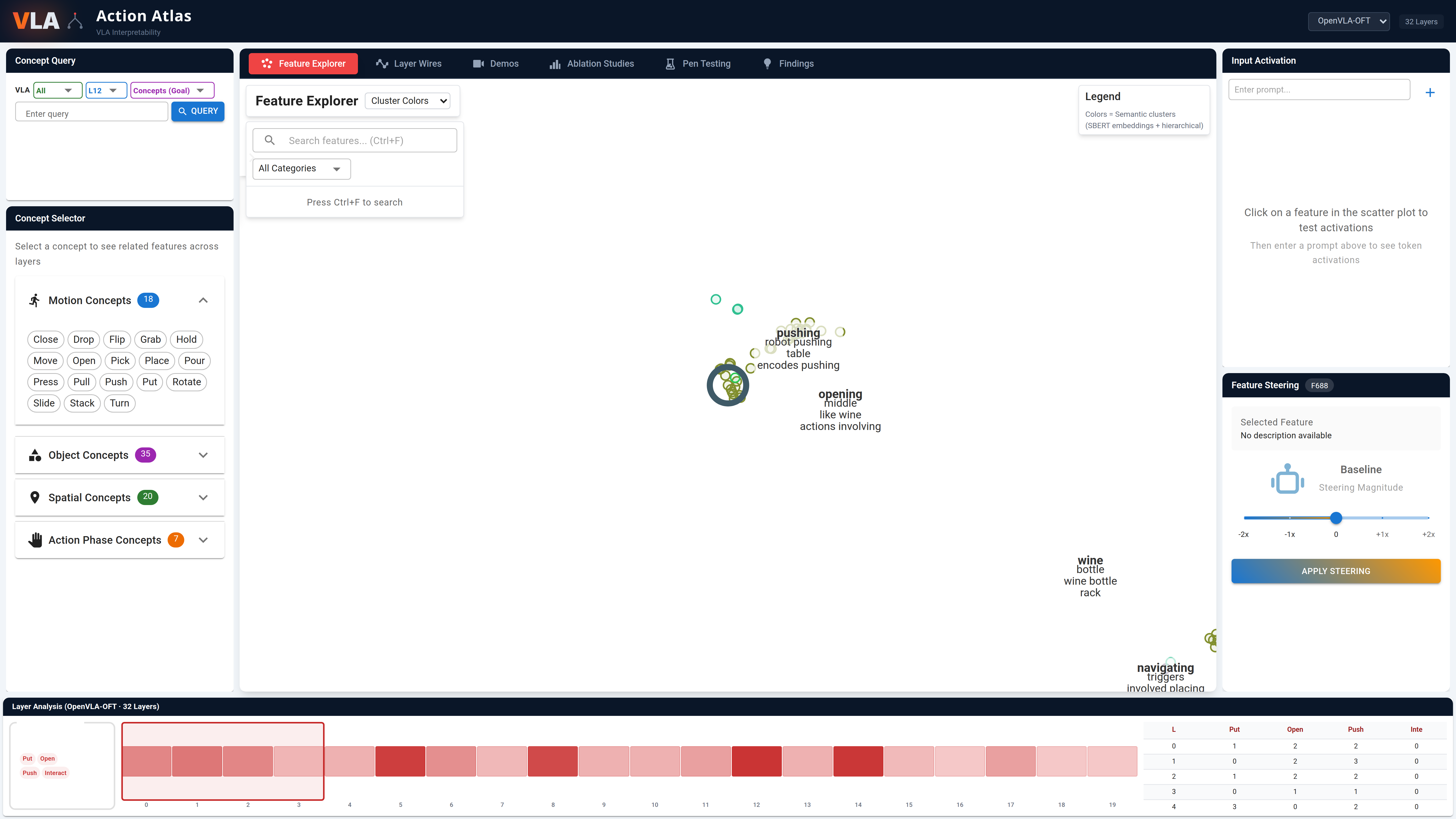 Action Atlas Feature Explorer