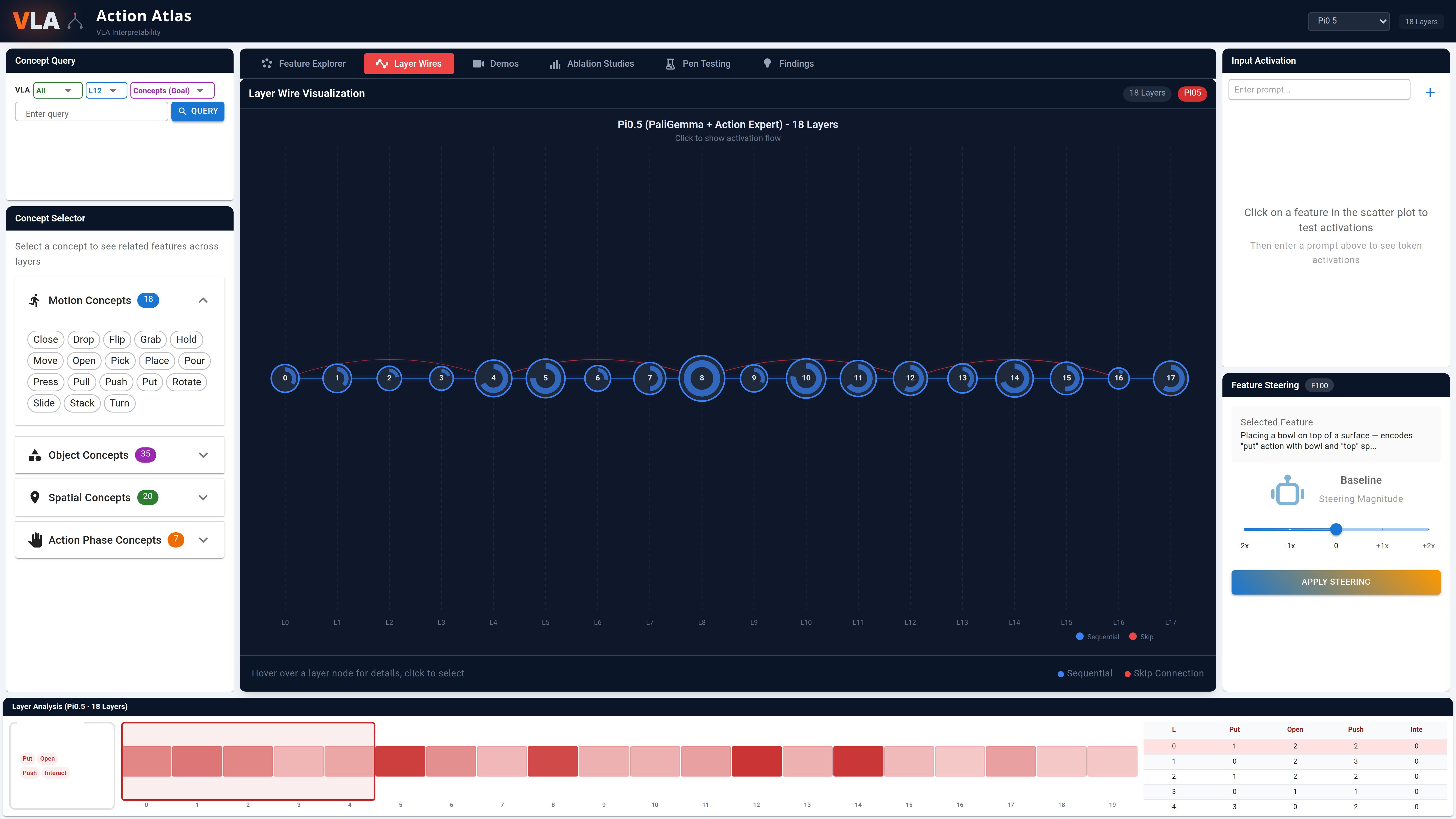Action Atlas Layer Wires