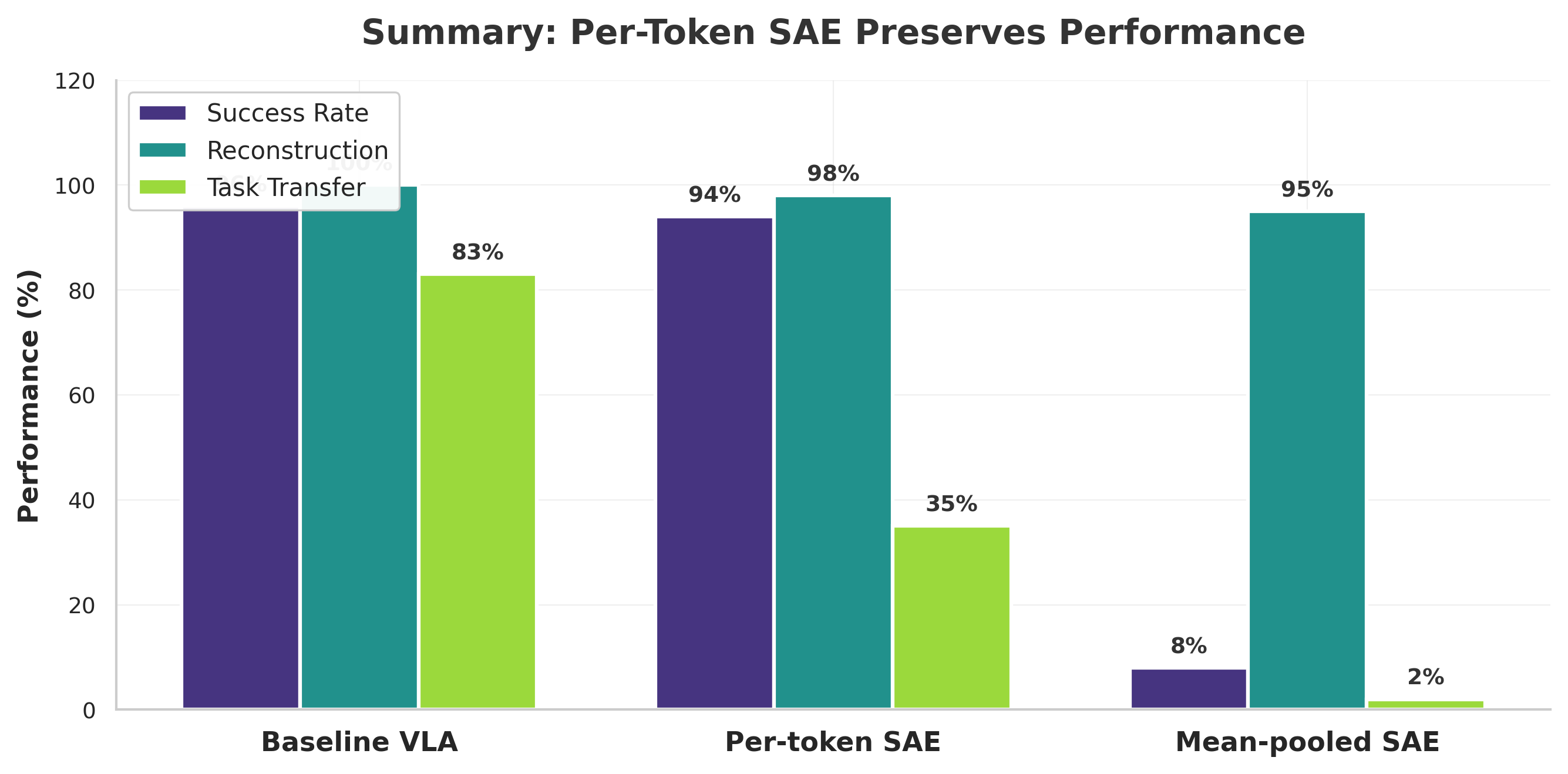 Summary of all findings