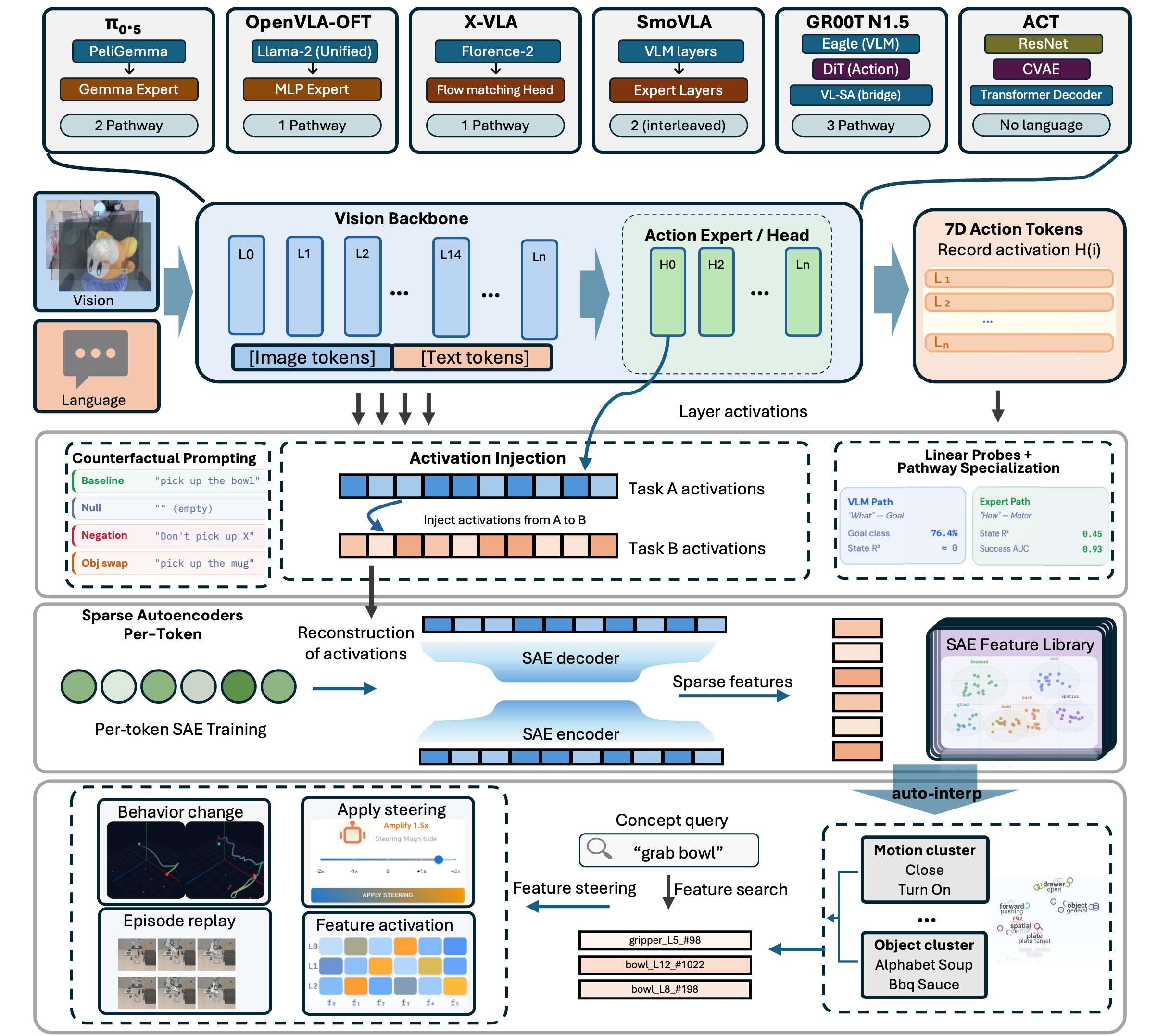 Methodology overview