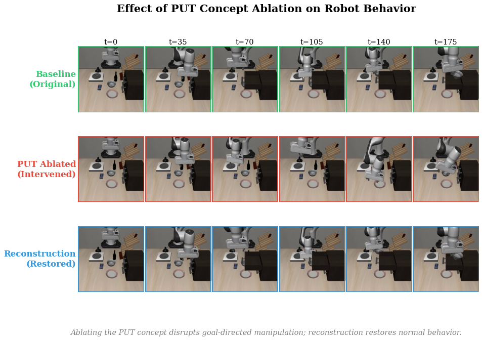 Qualitative concept ablation results