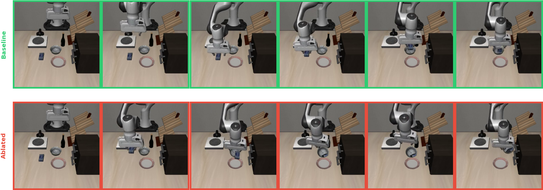 PUT concept ablation
